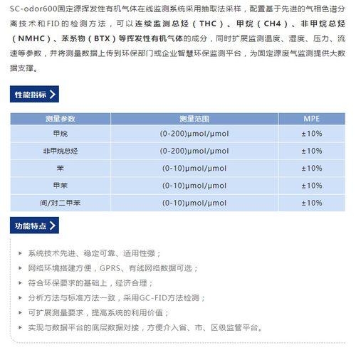 漢威科技集團(tuán) 以固定源VOCs在線監(jiān)測(cè)系統(tǒng)與陶創(chuàng)在線簡(jiǎn)歷管理系統(tǒng)，雙擎驅(qū)動(dòng)環(huán)保與人才發(fā)展