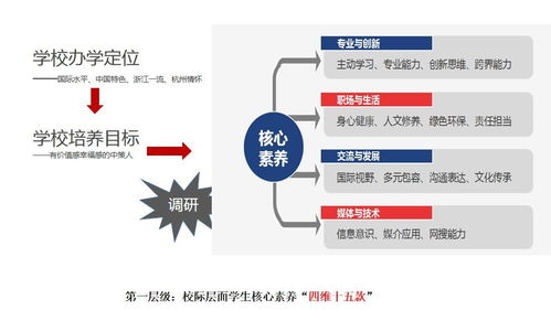 創(chuàng)設(shè)“1+4”素養(yǎng)框架，構(gòu)建“六群三融”課程體系——陶創(chuàng)在線簡(jiǎn)歷管理系統(tǒng)的教育創(chuàng)新實(shí)踐